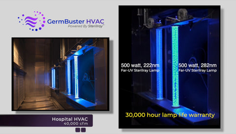 Sterilray Germbuster HVAC - Far UV HVAC Sanitizer